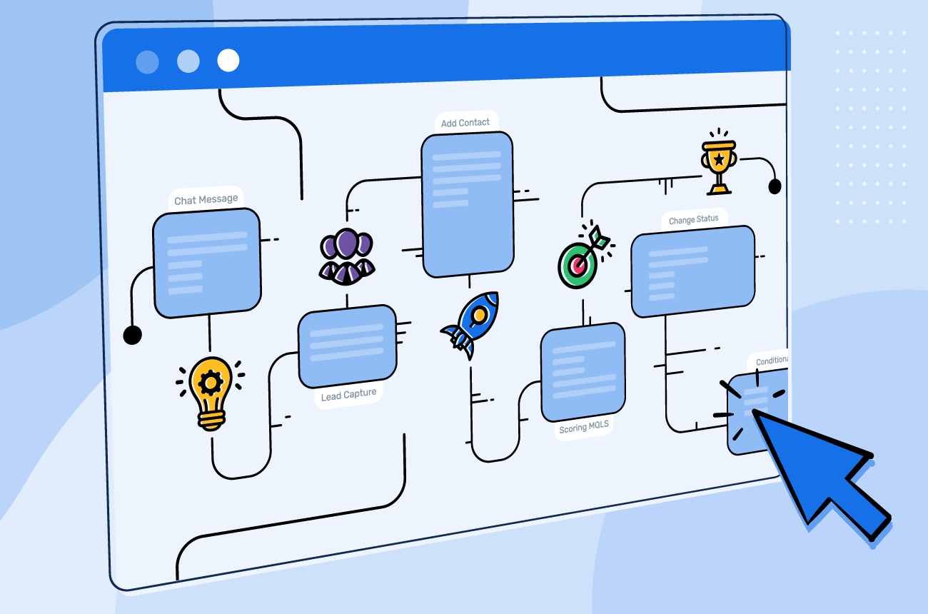 The Future of Workflow Automation